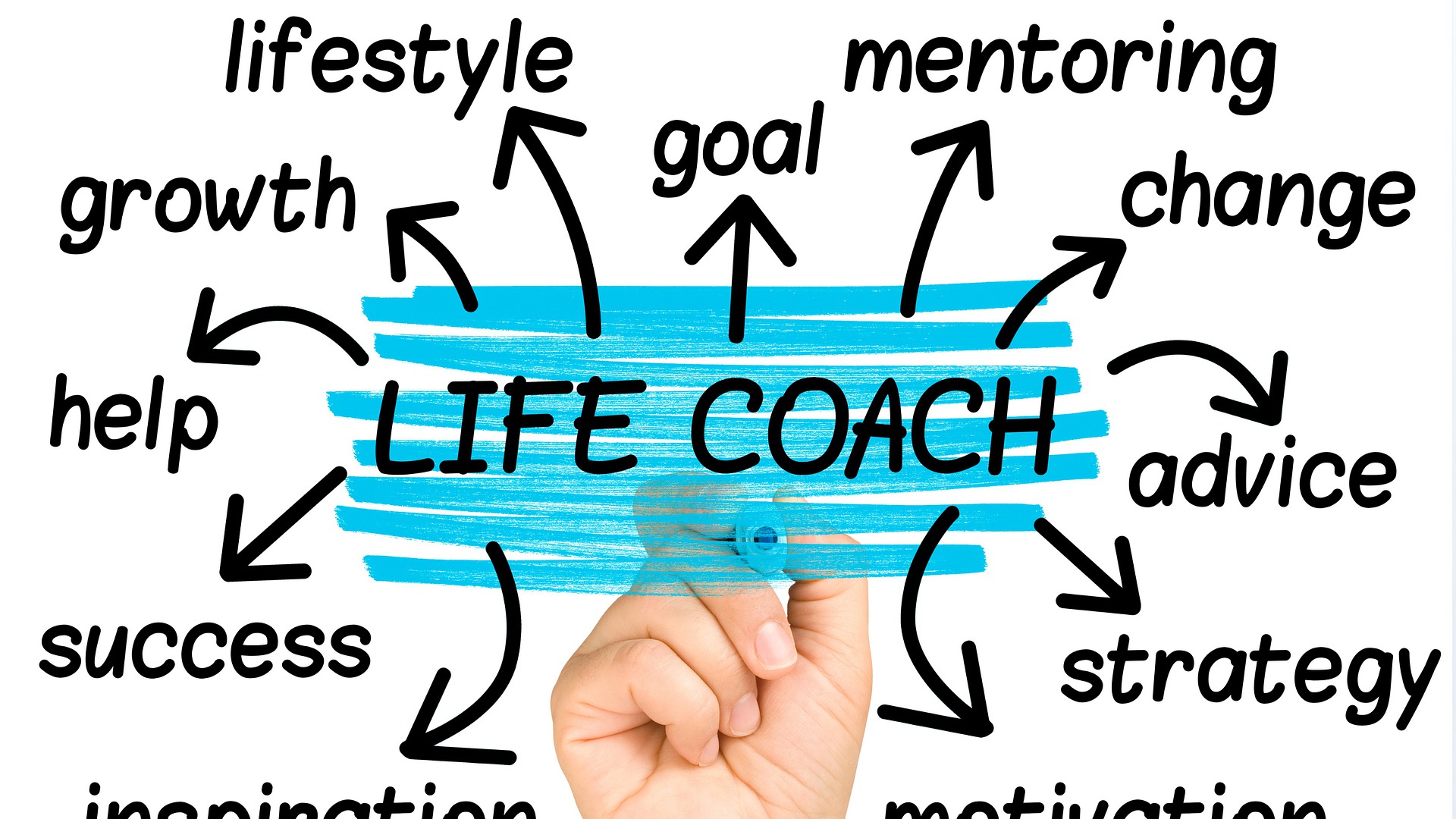 Choosing a Life Coach by Coach Athena Thomas